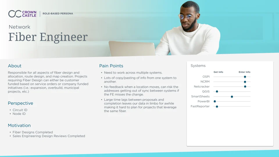 Fiber Engineering employee persona